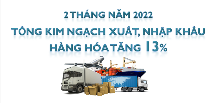 2 tháng đầu năm 2022, tổng kim ngạch xuất, nhập khẩu tại Việt Nam tăng 13%