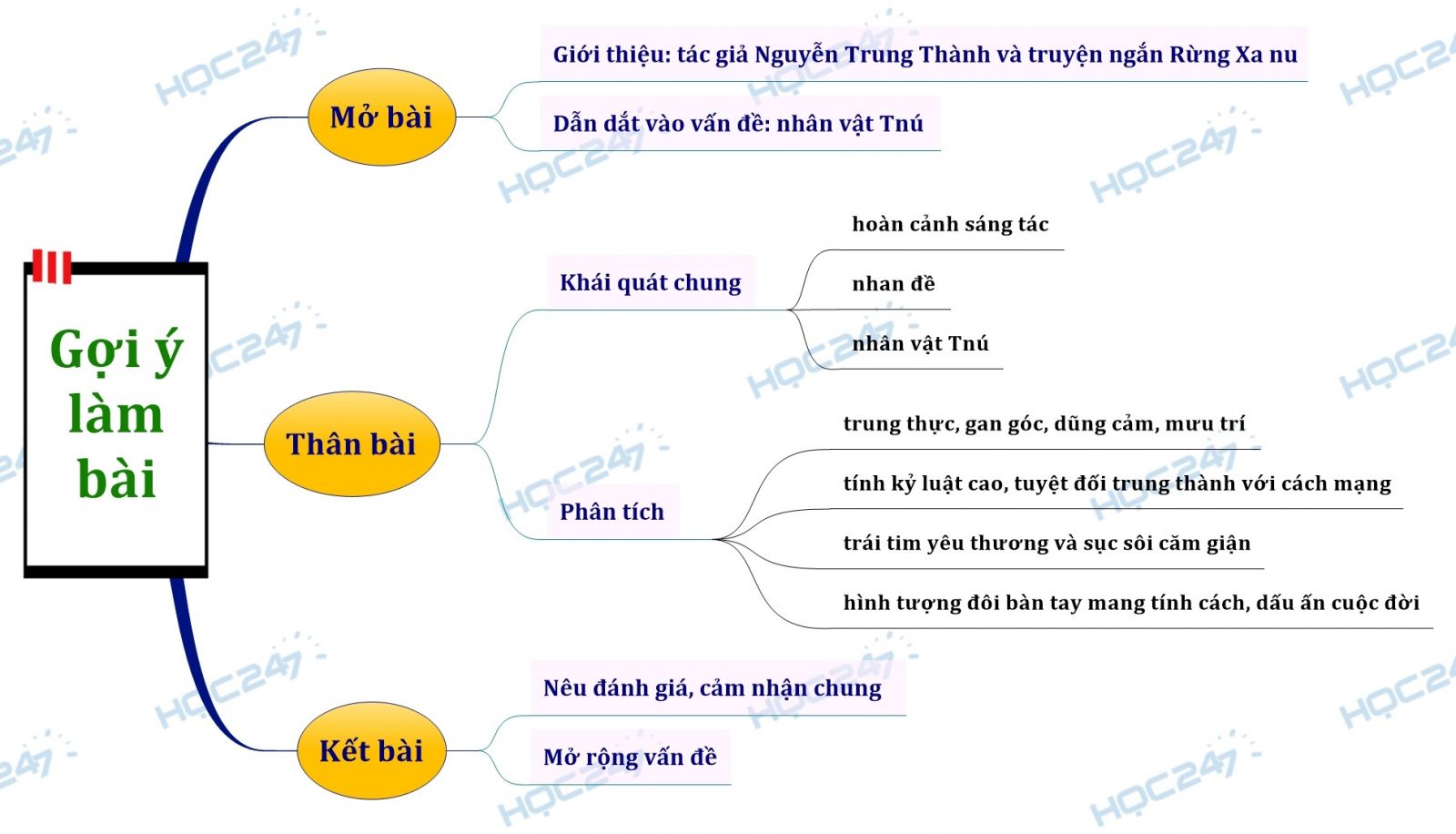 Phân tích nhân vật Tnú trong Rừng xà nu của Nguyễn Trung Thành