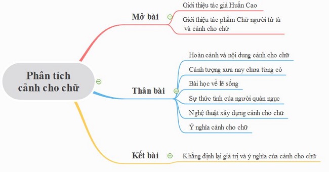 Phân tích cảnh cho chữ trong truyện Chữ người tử tù (hay nhất) - Viện Văn Học Việt Nam