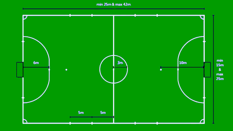 [Tìm hiểu] Kích thước sân bóng đá 5, 7 và 11 người tiêu chuẩn FIFA